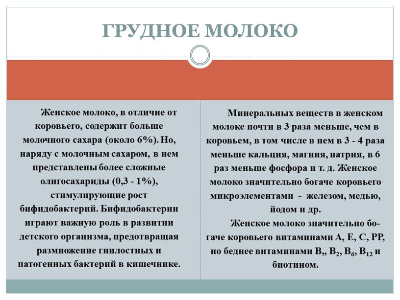 ГРУДНОЕ МОЛОКО Женское молоко, в отличие от коровьего, содержит больше молочно­го сахара (около 6%)