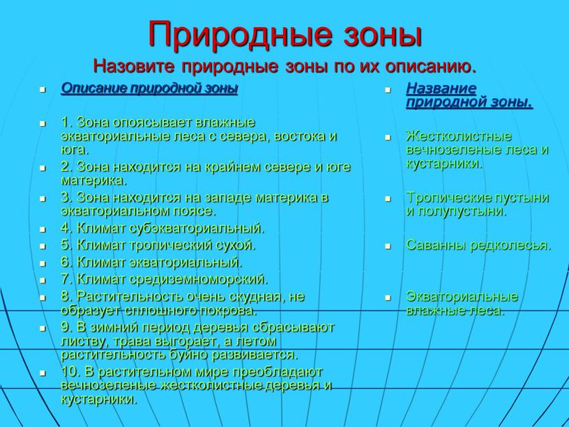 Природные зоны Назовите природные зоны по их описанию