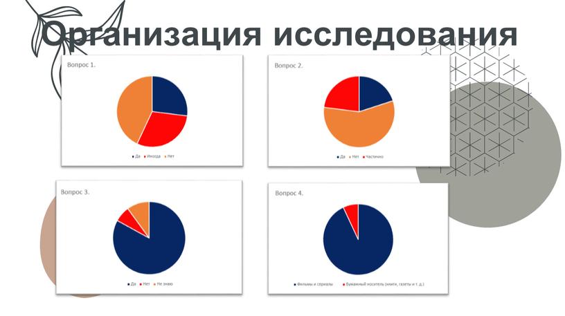 Организация исследования