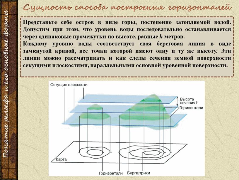 Представьте себе остров в виде горы, постепенно затопляемой водой