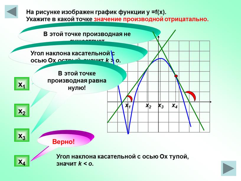 На рисунке изображен график функции у =f(x)