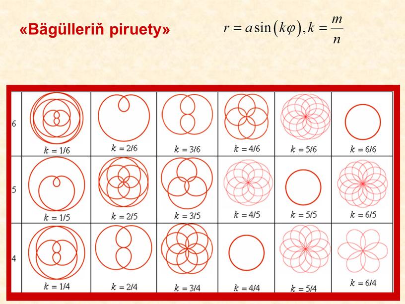 «Bägülleriň piruety»