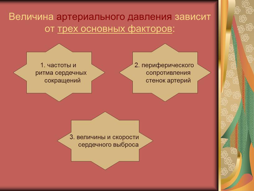 Величина артериального давления зависит от трех основных факторов: 1