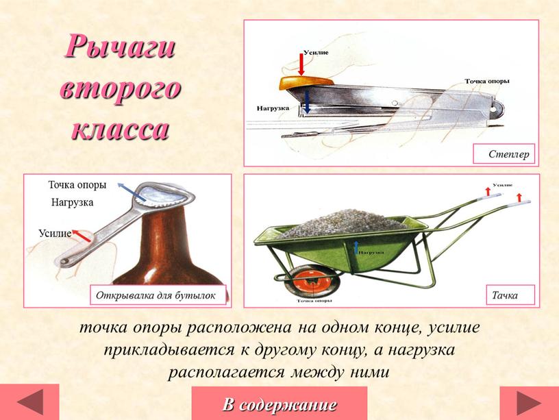 Рычаги второго класса точка опоры расположена на одном конце, усилие прикладывается к другому концу, а нагрузка располагается между ними