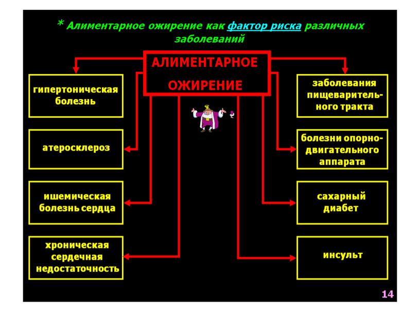 НАРУШЕНИЯ ОБМЕНА ВЕЩЕСТВ