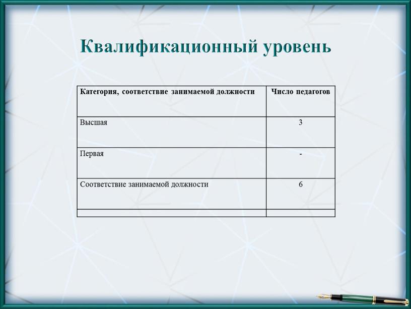 Квалификационный уровень Категория, соответствие занимаемой должности