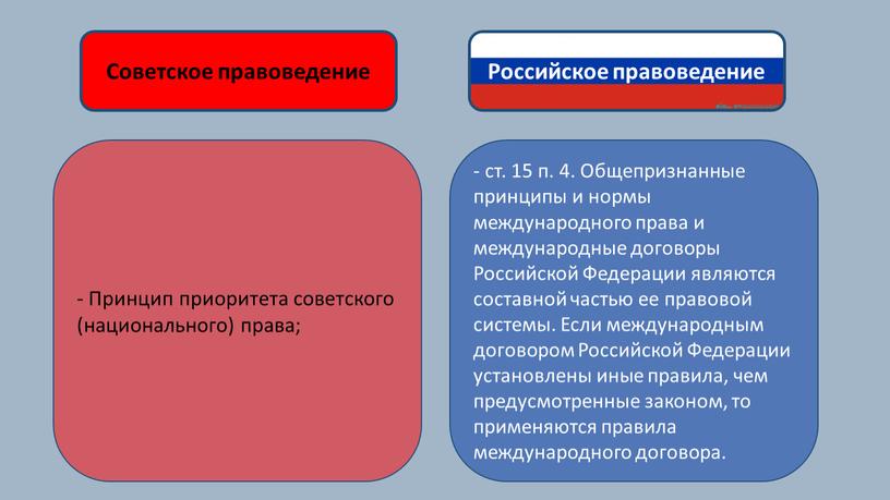 Советское правоведение Российское правоведение -