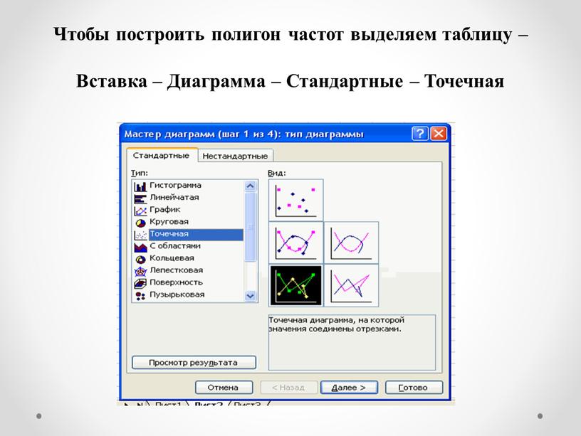 Чтобы построить полигон частот выделяем таблицу –