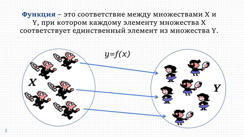 Функция – это соответствие между множествами