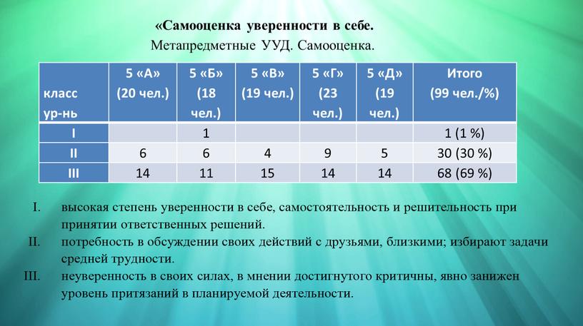 Самооценка уверенности в себе.