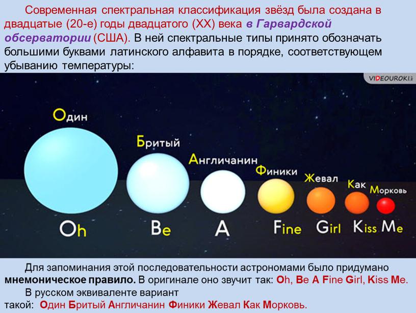 Современная спектральная классификация звёзд была создана в двадцатые (20-е) годы двадцатого (ХХ) века в