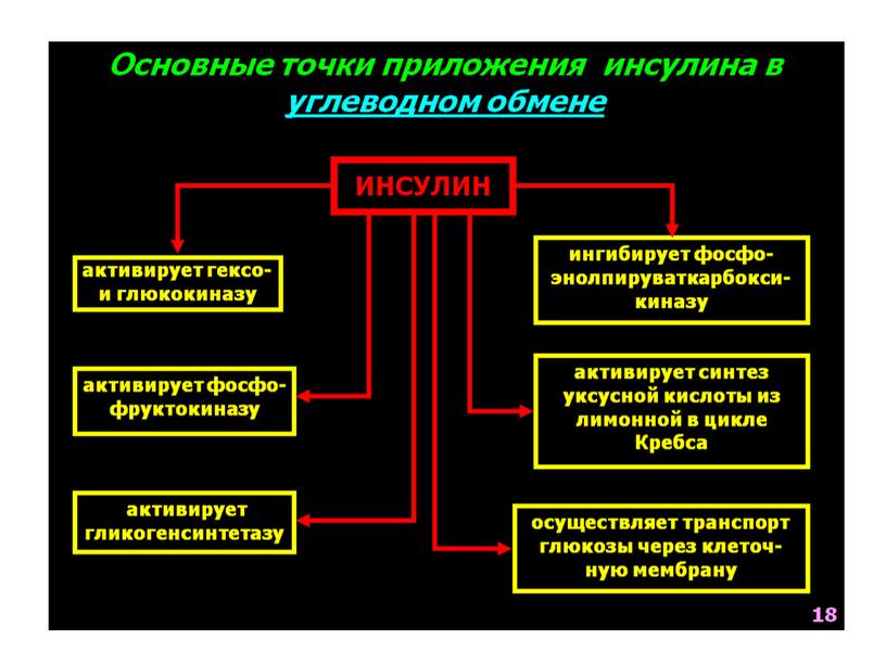 НАРУШЕНИЯ ОБМЕНА ВЕЩЕСТВ