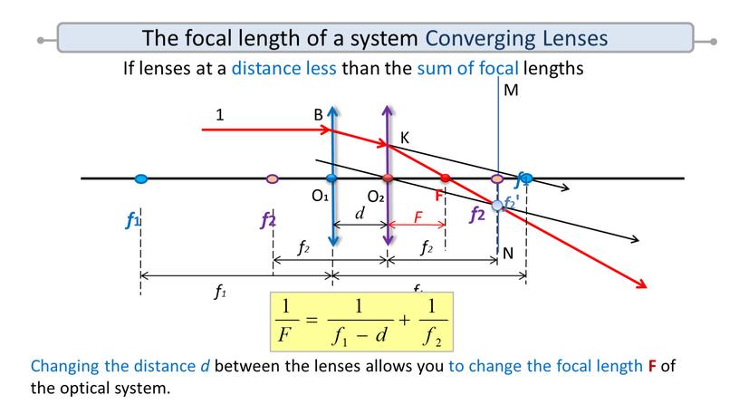 The focal length of a system Converging