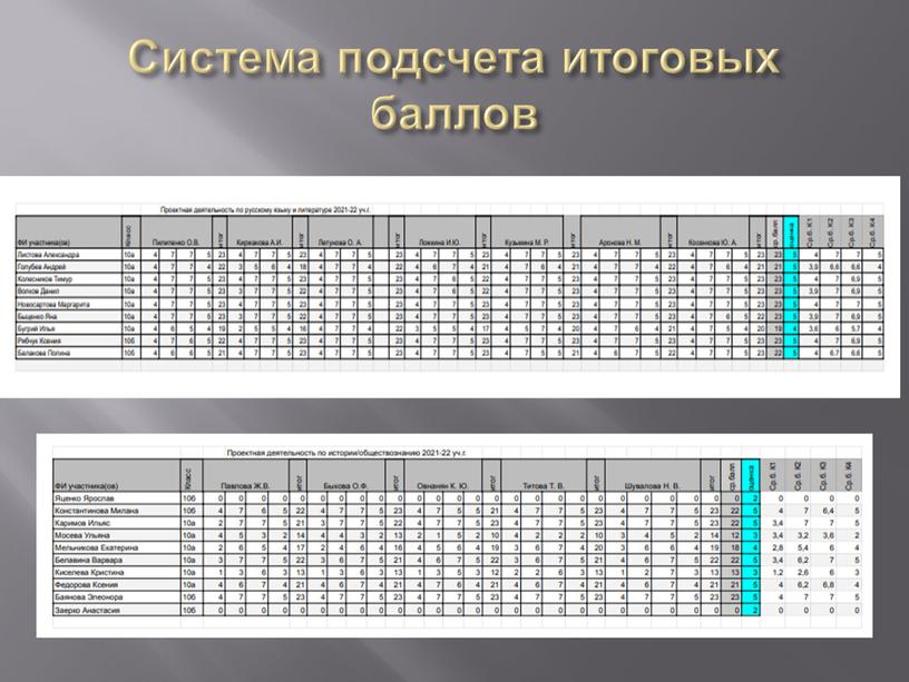 Система подсчета итоговых баллов