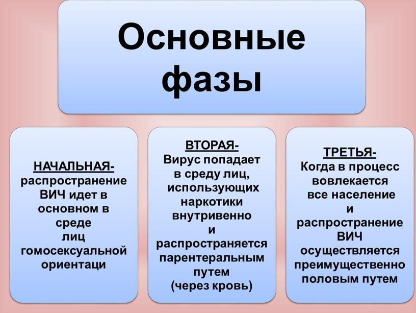 Презентация к уроку "Инфекции, передаваемые половым путем"