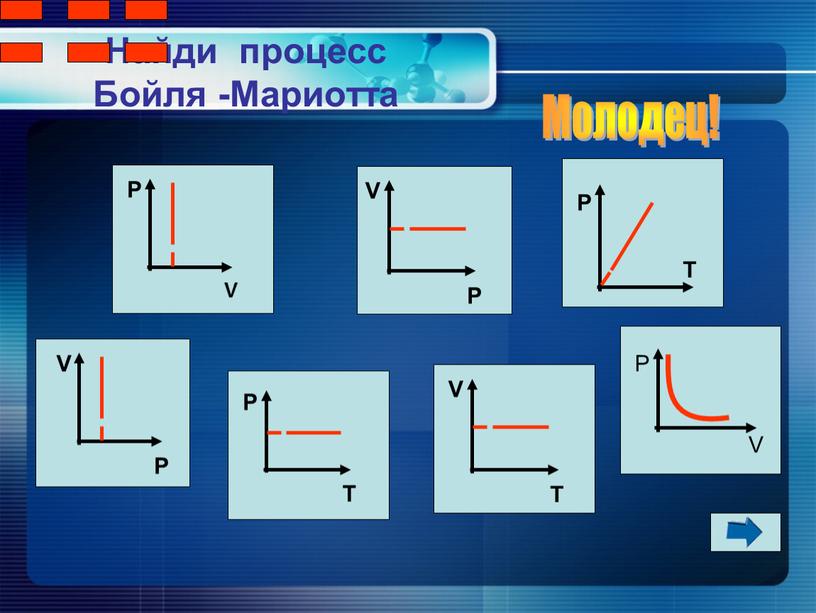 Найди процесс Бойля -Мариотта