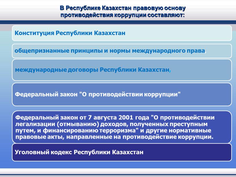 В Республике Казахстан правовую основу противодействия коррупции составляют: