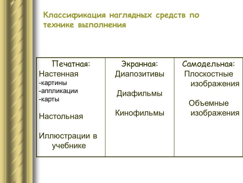 Классификация наглядных средств по технике выполнения