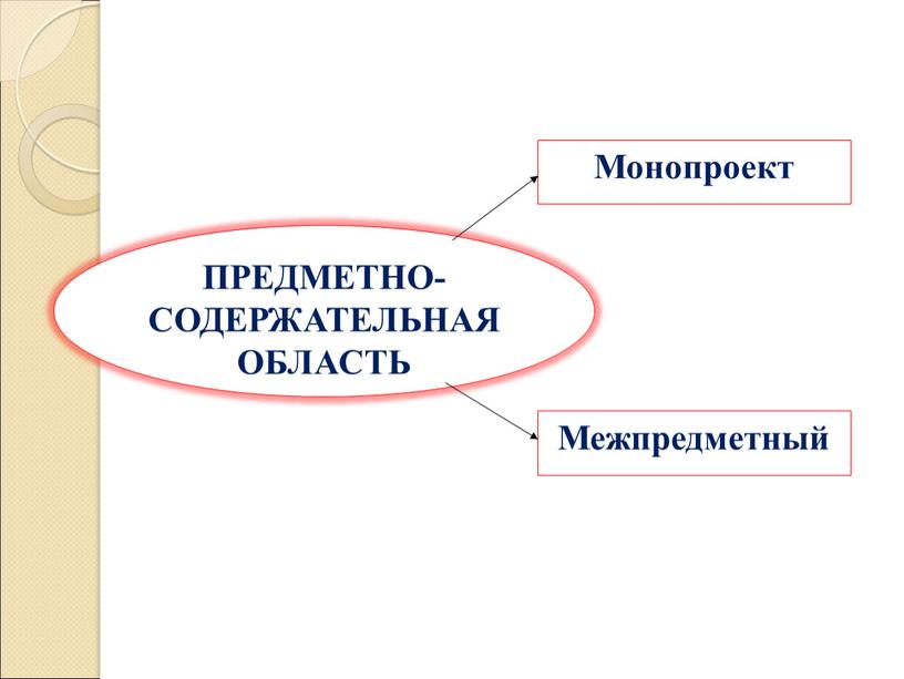 ПРЕДМЕТНО-СОДЕРЖАТЕЛЬНАЯ ОБЛАСТЬ