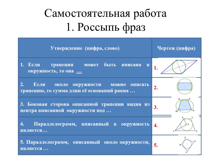 Самостоятельная работа 1. Россыпь фраз