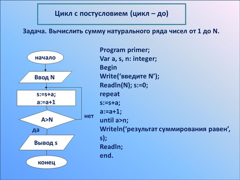 Задача. Вычислить сумму натурального ряда чисел от 1 до