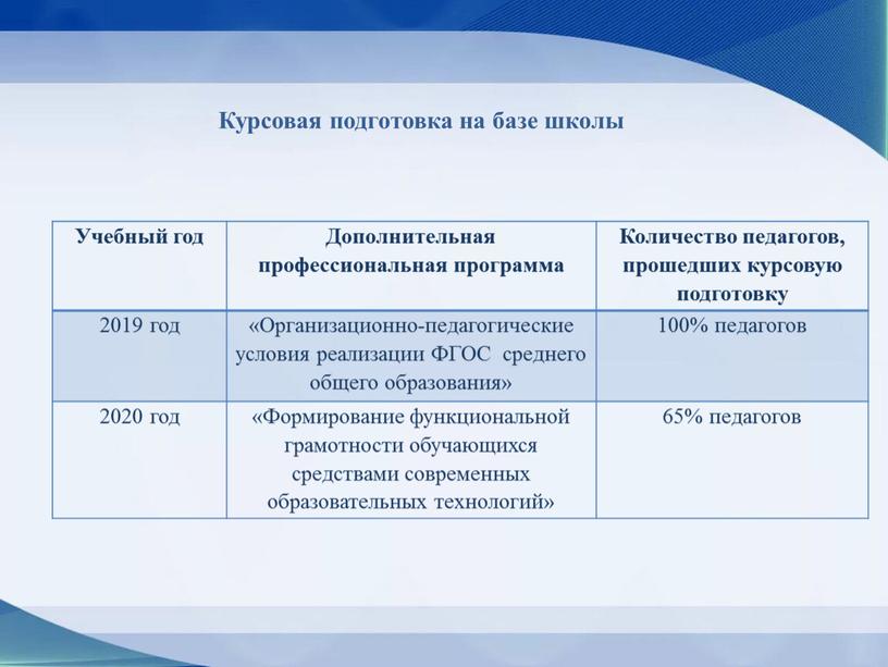 Курсовая подготовка на базе школы