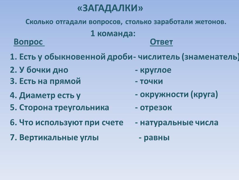 Сколько отгадали вопросов, столько заработали жетонов