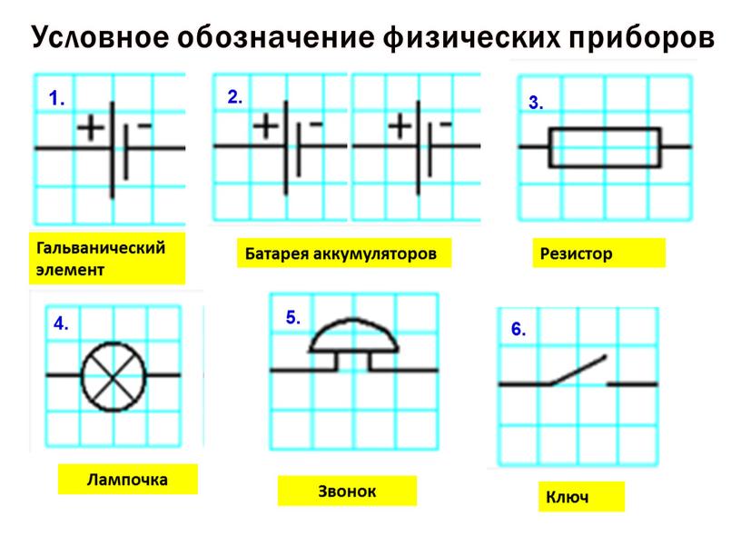 Условное обозначение физических приборов