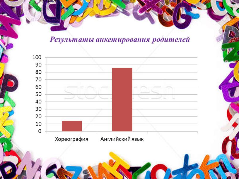 Результаты анкетирования родителей