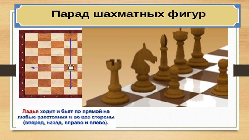 Мастер-класс «Шахматы как средство личностного и интеллектуального развития школьников»