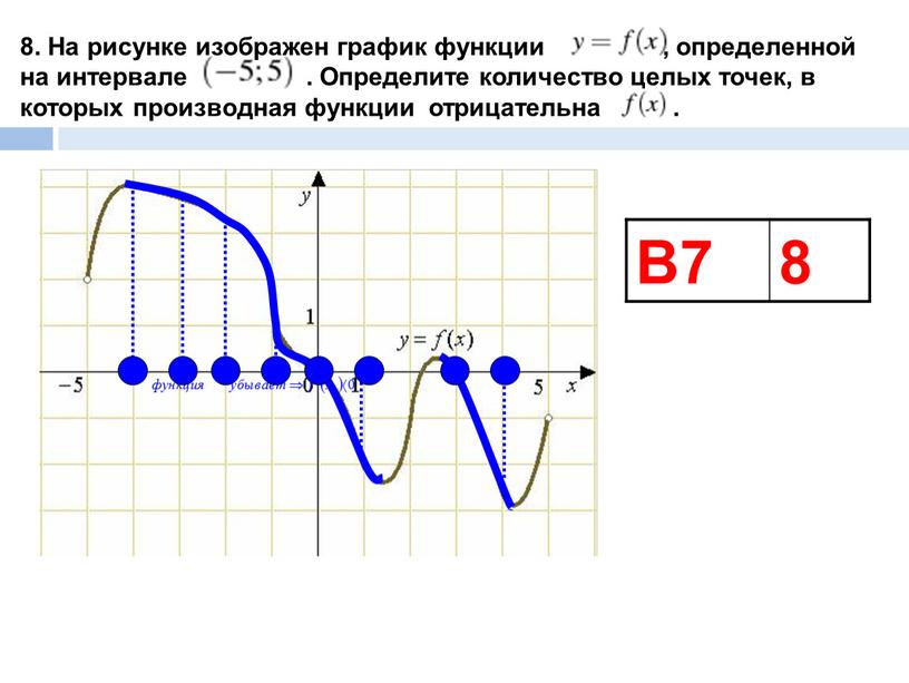 На рисунке изображен график функции , определенной на интервале