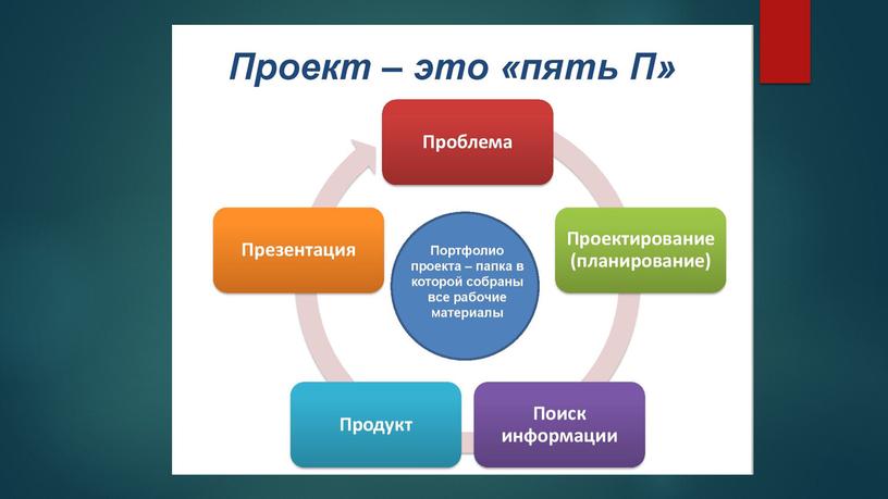 Презентация Районного семинара учителей искусства