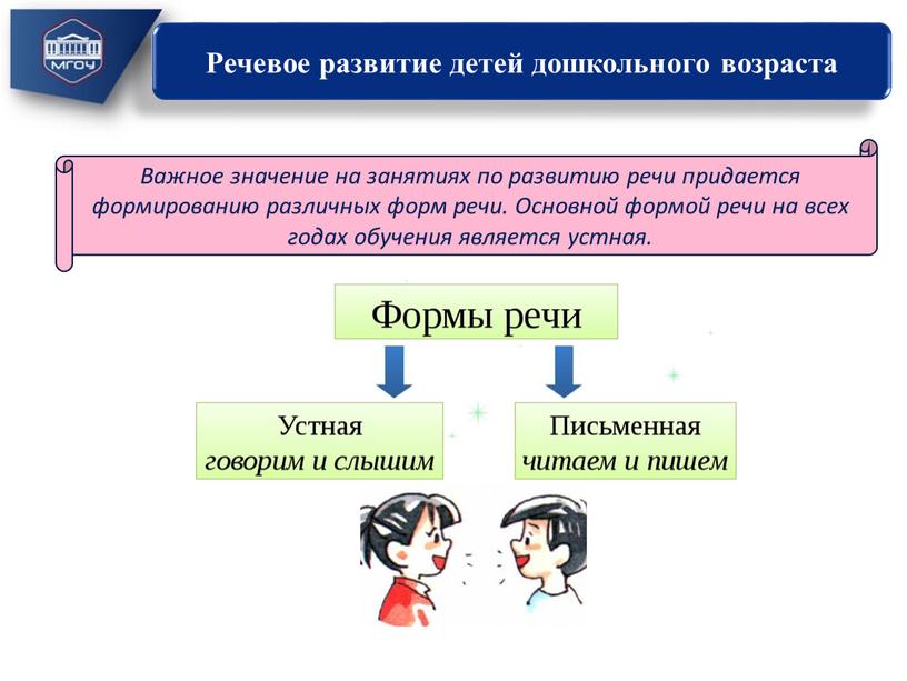 Важное значение на занятиях по развитию речи придается формированию различных форм речи