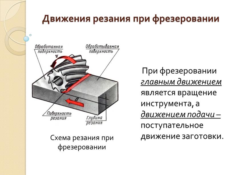 Движения резания при фрезеровании