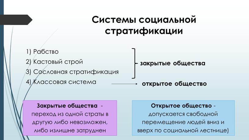 Системы социальной стратификации 1)