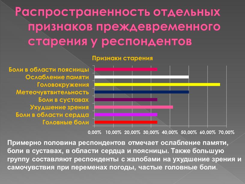 Распространенность отдельных признаков преждевременного старения у респондентов