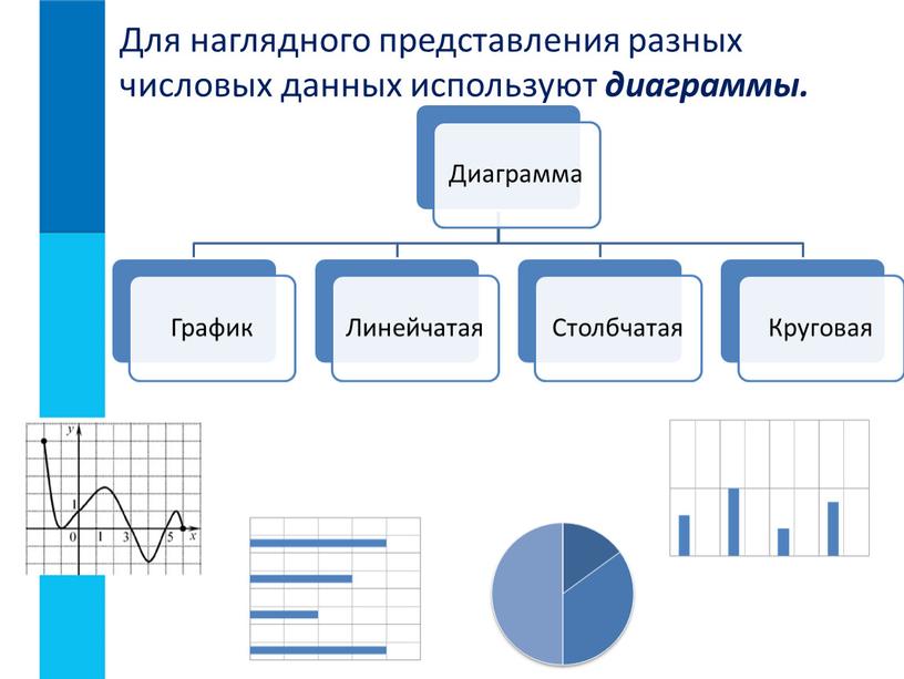 Для наглядного представления разных числовых данных используют диаграммы