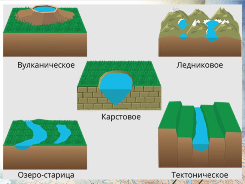 Конспект урока по географии 6 класс на тему: Озёра