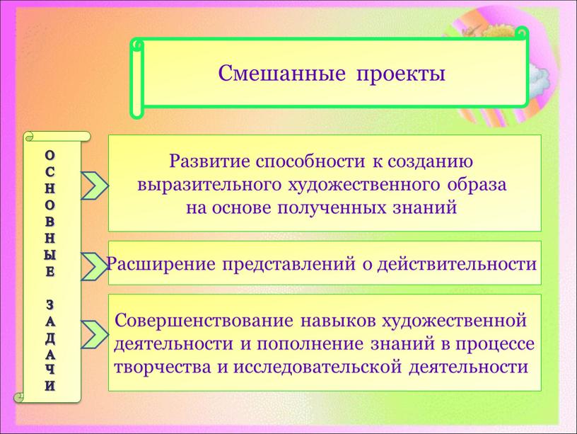 Развитие способности к созданию выразительного художественного образа на основе полученных знаний