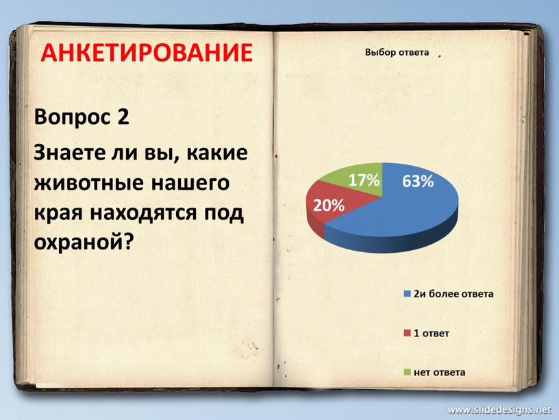 АНКЕТИРОВАНИЕ Вопрос 2 Знаете ли вы, какие животные нашего края находятся под охраной?