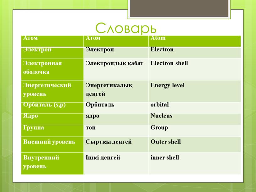 Словарь Атом Атом Аtom Электрон