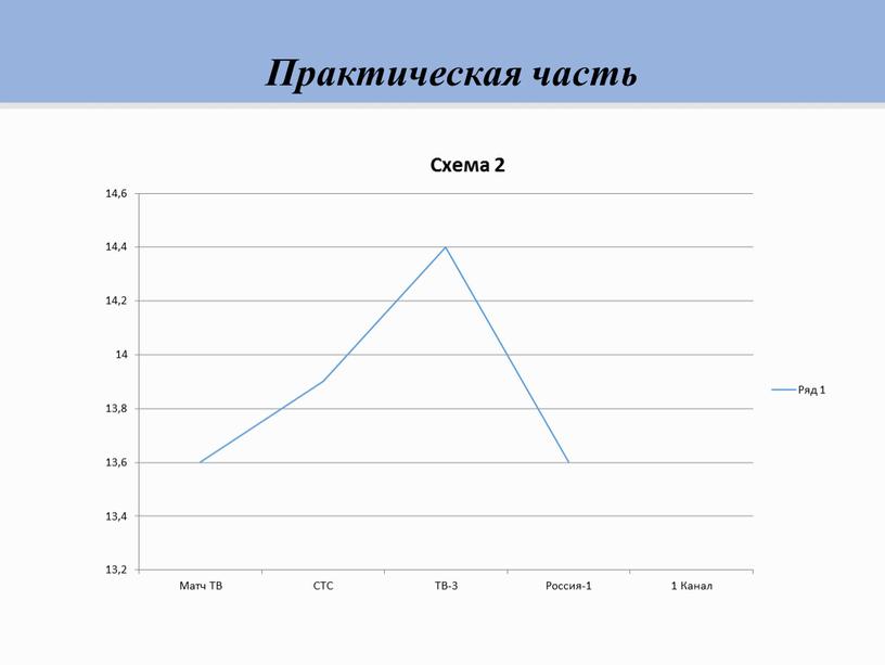 Практическая часть