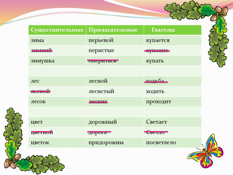 Существительные Прилагательные