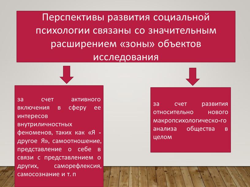 Перспективы развития социальной психологии связаны со значительным расширением «зоны» объектов исследования за счет активного включения в сферу ее интересов внутриличностных феноменов, таких как «Я -…