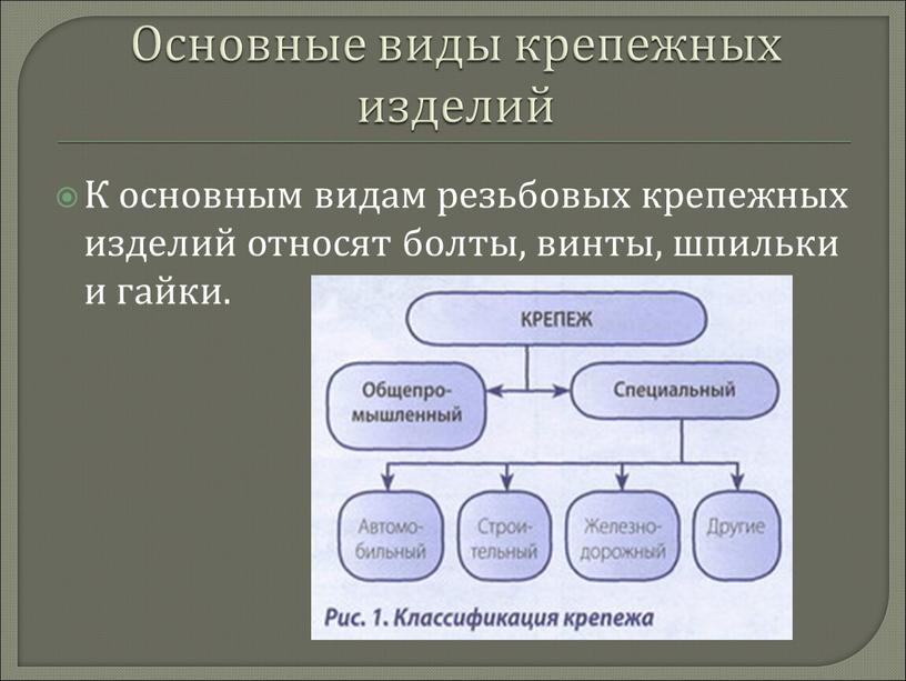 Основные виды крепежных изделий