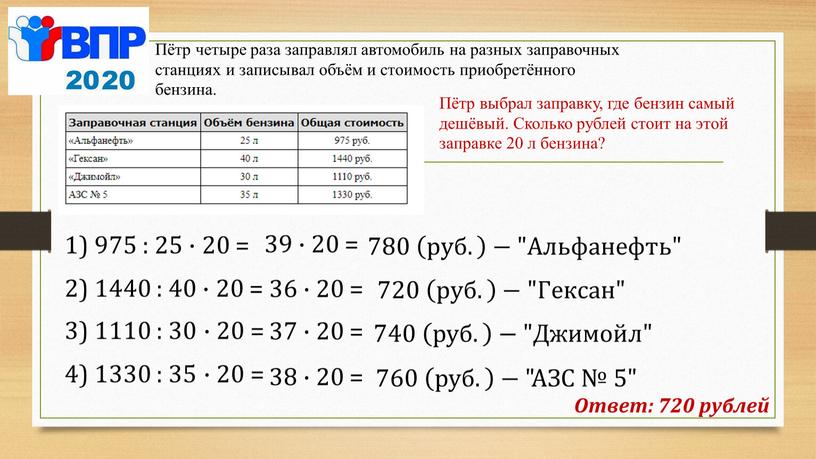 Пётр четыре раза заправлял автомобиль на разных заправочных станциях и записывал объём и стоимость приобретённого бензина