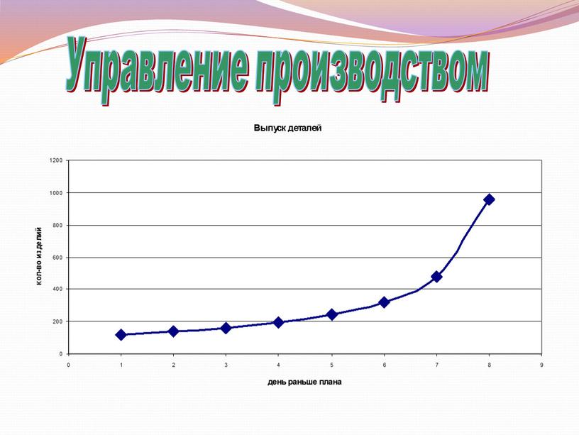 Управление производством