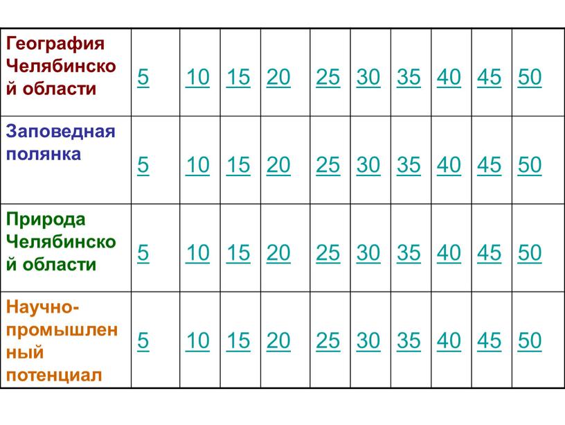 География Челябинской области 5 10 15 20 25 30 35 40 45 50