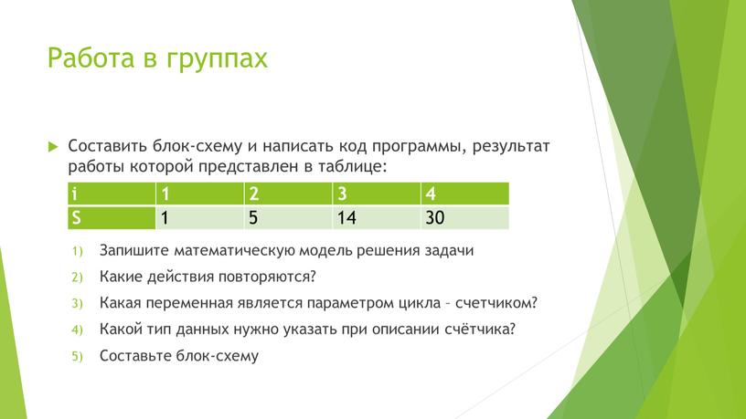 Работа в группах Составить блок-схему и написать код программы, результат работы которой представлен в таблице: