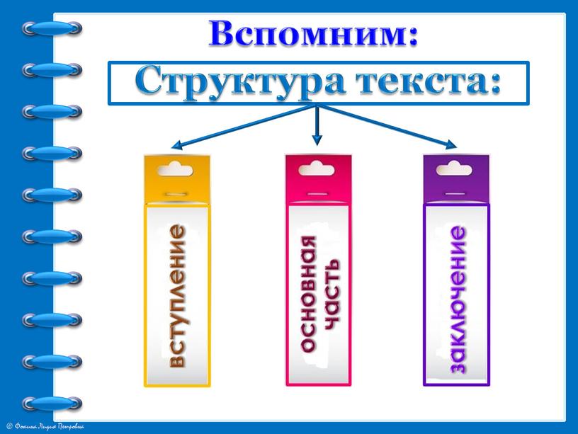 Вспомним: Структура текста: